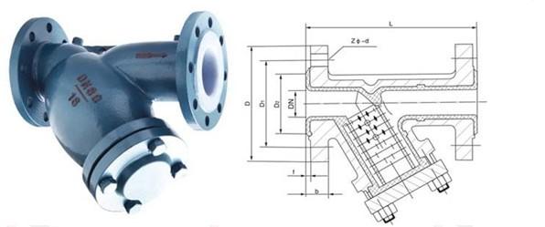 GL41F46襯氟過濾器