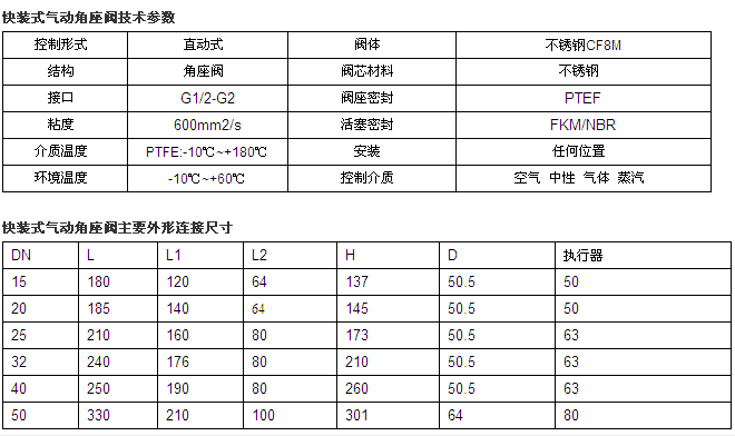 快裝式氣動角座閥鏈接尺寸