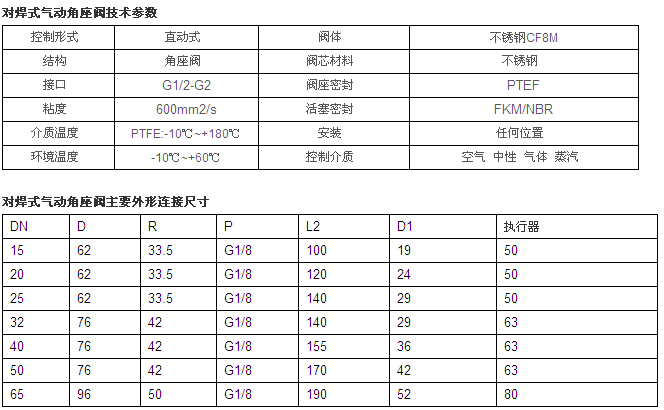 ��(du��)��ʽ���(d��ng)�����y�ߴ�D