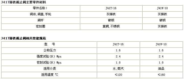 �T�F��ֹ�y����(sh��)