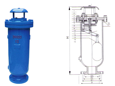 SCAR污水復合式排氣閥